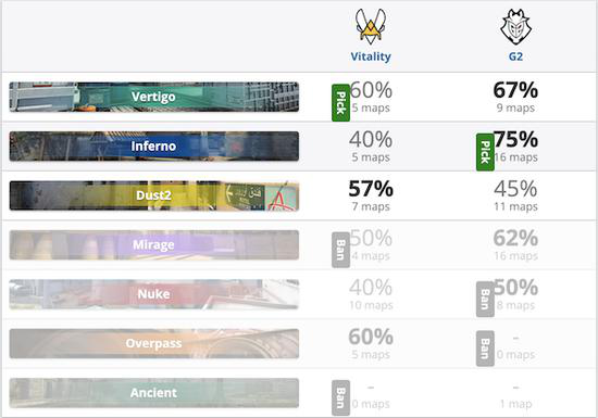 BLG战队在S15小组赛首轮意外失利 100T战队取得领先