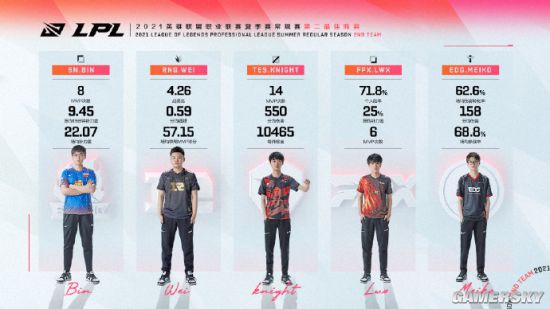 虎牙运用AI技术重塑电竞赛事直播体验