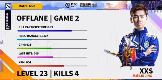 LPL比赛新规强制提交分路情况引发热议