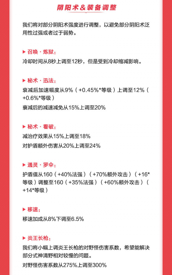 清融KPL春季赛最佳表现数据全面解析